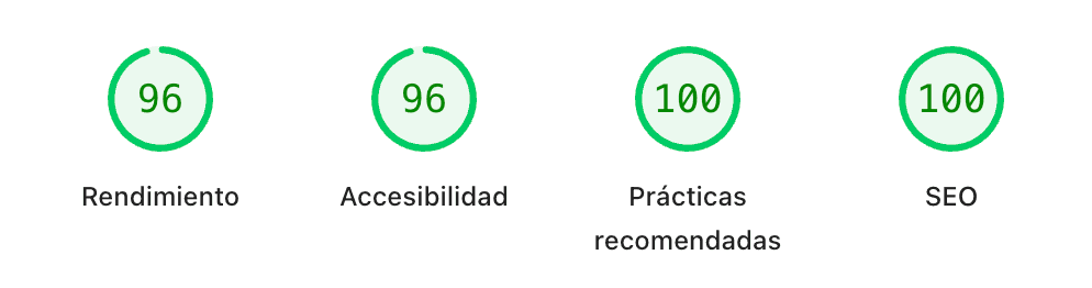 Google PageSpeed Insights showing a performance score of 96 on webandup.com