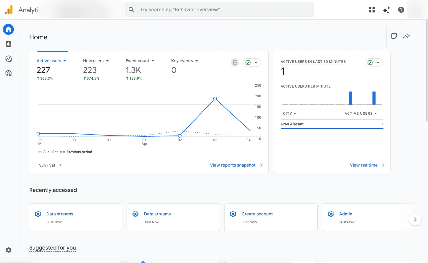 Google Analytics 4 main dashboard showing active users, new users and events